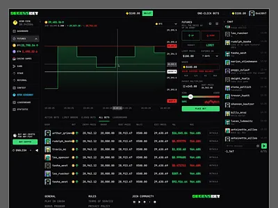 Degens.Bet - Crypto Futures Trading Platform blockchain casino crypto defi degen futures gambling game gaming igaming nft pixel pixel art pixel ui platform price chart trading web3