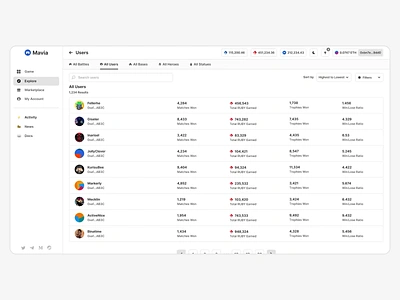 Mavia - Web3 Desktop App animation blockchain chart crypto dashboard friends gambling game game ui gaming igaming illustration mavia nft overview price profile statistics web3