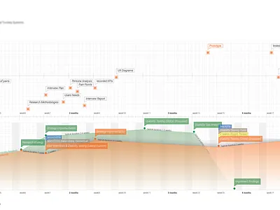 User Research Roadmap banking heuristic evaluation usability usability audit usability testing user research