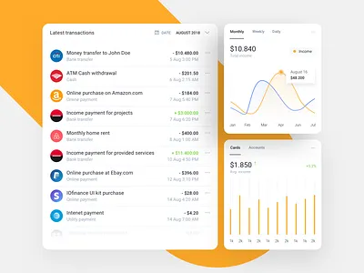 Web UI kit for Financial SaaS Apps admin app bank banking dashboard design system finance fintech inspiration madewithsketch saas sketch app smart layout transactions ui ui design ui kit ux wallet web ui