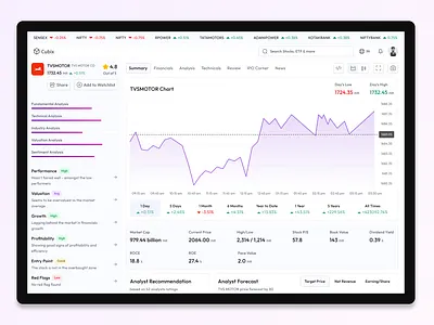 Cubix Stock Search design designer inestmenat investors looking for job traders trading ui ui design ux design uxdesign