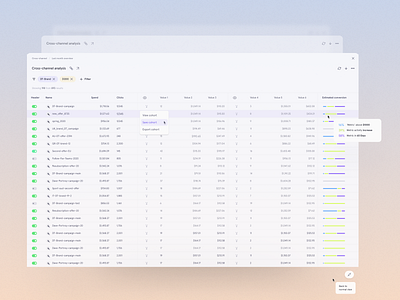 Data Table - Concept Design product design saas design ui ui design uiux ux ux design web design website design