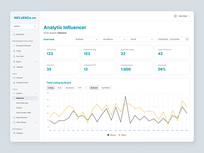 Influence - Dashboard Analytic analytic chart clean dashboard data viasualization influencer kol statistic ui ux