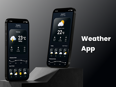Weather Forecast App apps creativity design dribbble figma google inspiration mobiledesign mockups screens templates trending ui ux weather weatherforecast