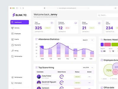 Human resources dashboard 💻 absence agency branding dashboard design employee figma hr human resources resign ui ux work