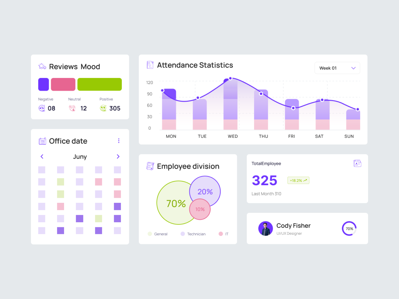 Human resources dashboard 💻 by Randa atika for dpopstudio on Dribbble