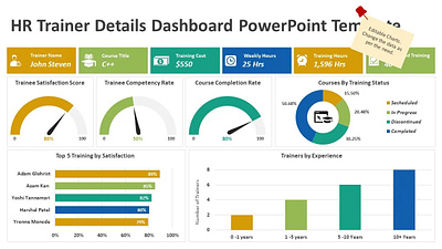 HR Trainer Details Dashboard PowerPoint Template creative powerpoint templates powerpoint design powerpoint presentation powerpoint presentation slides powerpoint templates ppt design presentation design presentation template