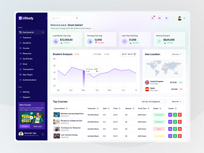 E-Learning Admin Dashboard Template