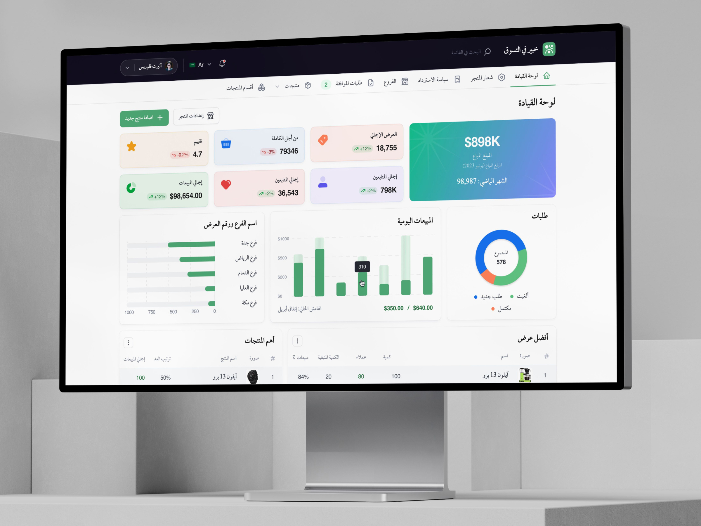 Example of Product Design For Saas, Ai, B2b & B2c 