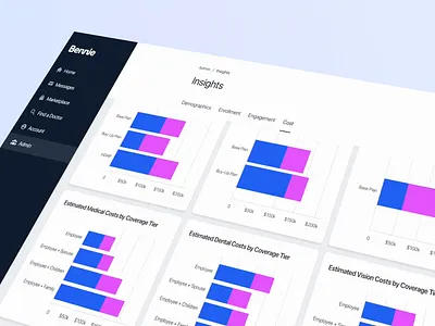 Chart Interface Design for Bennie Portal chart crm dashboard interface medical medicine platform stats uiux user experience ux widjet