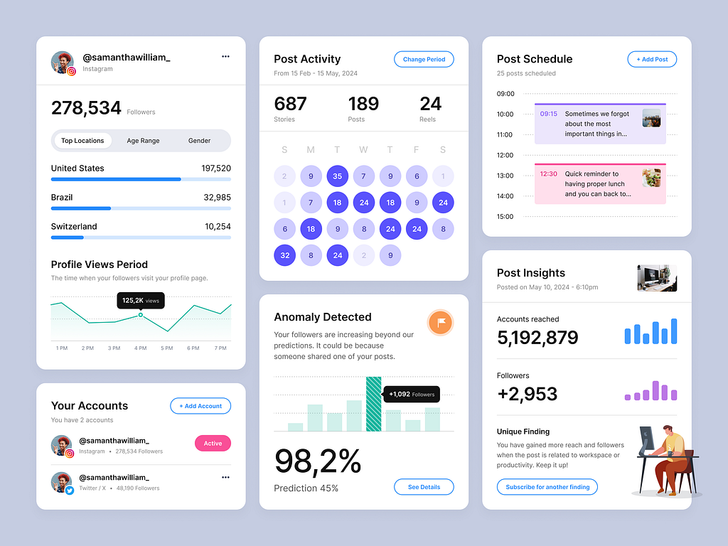 #Exploration - UI Elements for Social Media Dashboard by Dwinawan for ...