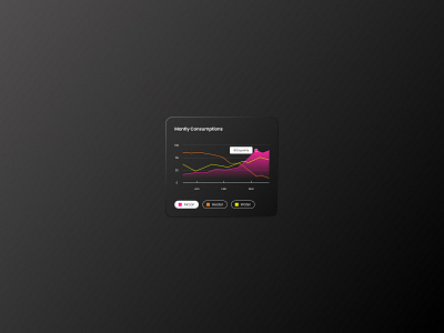 line graph chart with a legend ui chartui components dailyuichallenge design linegraph ui ux