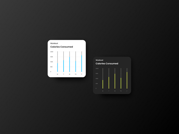 bar graph chart ui by Kiko Pastor on Dribbble