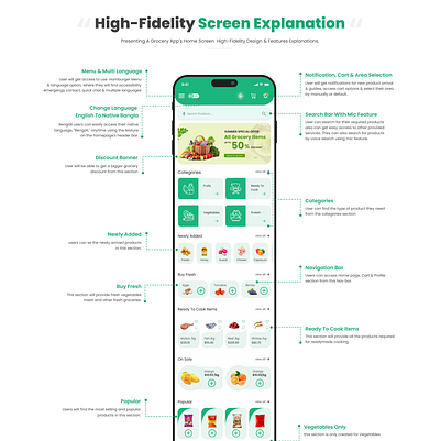 High-Fidelity Screen UIUX Explanation Grocery App from Mid-2023 androidappui appdesign appprototype appuimockup appuiuxdesign ecommerceappui figmaapp figmaprototype figmawireframe groceryappui hihgfidelity interactiondesign iosappui mobileappui mobileui mockupapp nafisatdisha onlineshopping ui uiuxdesugn