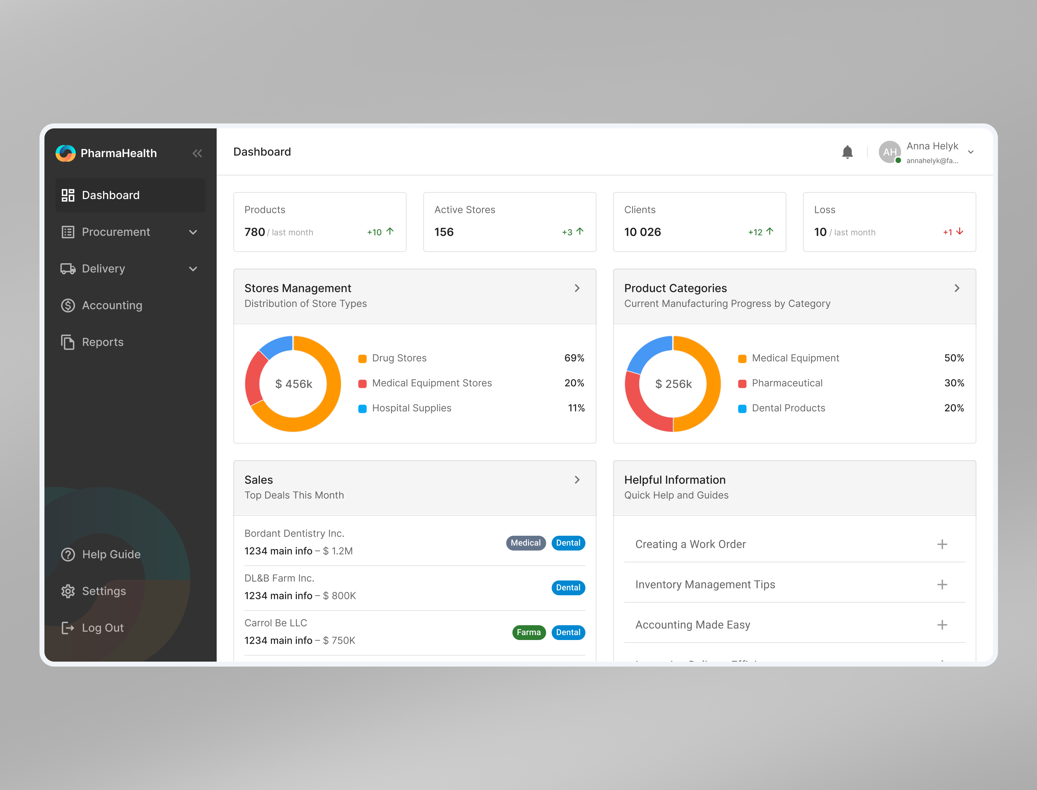 Dashboard Interface for Healthcare Supply Management (ERP) charts dashboard design design system donut chart erp fintech graphs interface management mui pharmaceutical platform products recourse management saas stores uiux ux design webapp