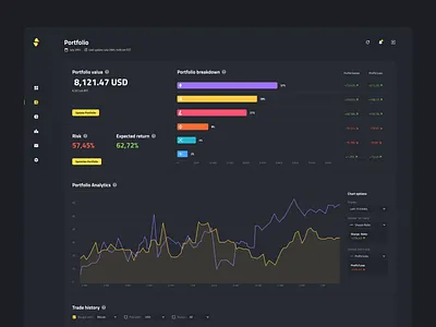 Digital Wallet - Crypto analysis dashboard, Portfolio bank bar chart bitcoin crypto cryptocurrency currency dark mode dashboard data fintech line chart money portfolio sidebar stats stock market trading wallet web app web design