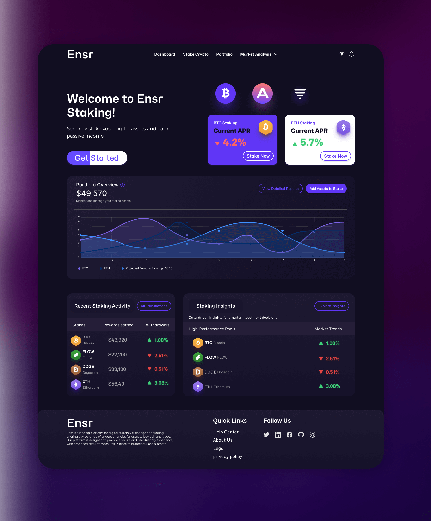 Ensr Staking UI for Crypto Website altcoin backend blockchain cryptocurrency cryptostaking dapp defi digitalasset fintech frontend staking stakingcrypto stakingrewards ui uidesign uiux wallet web3ui website