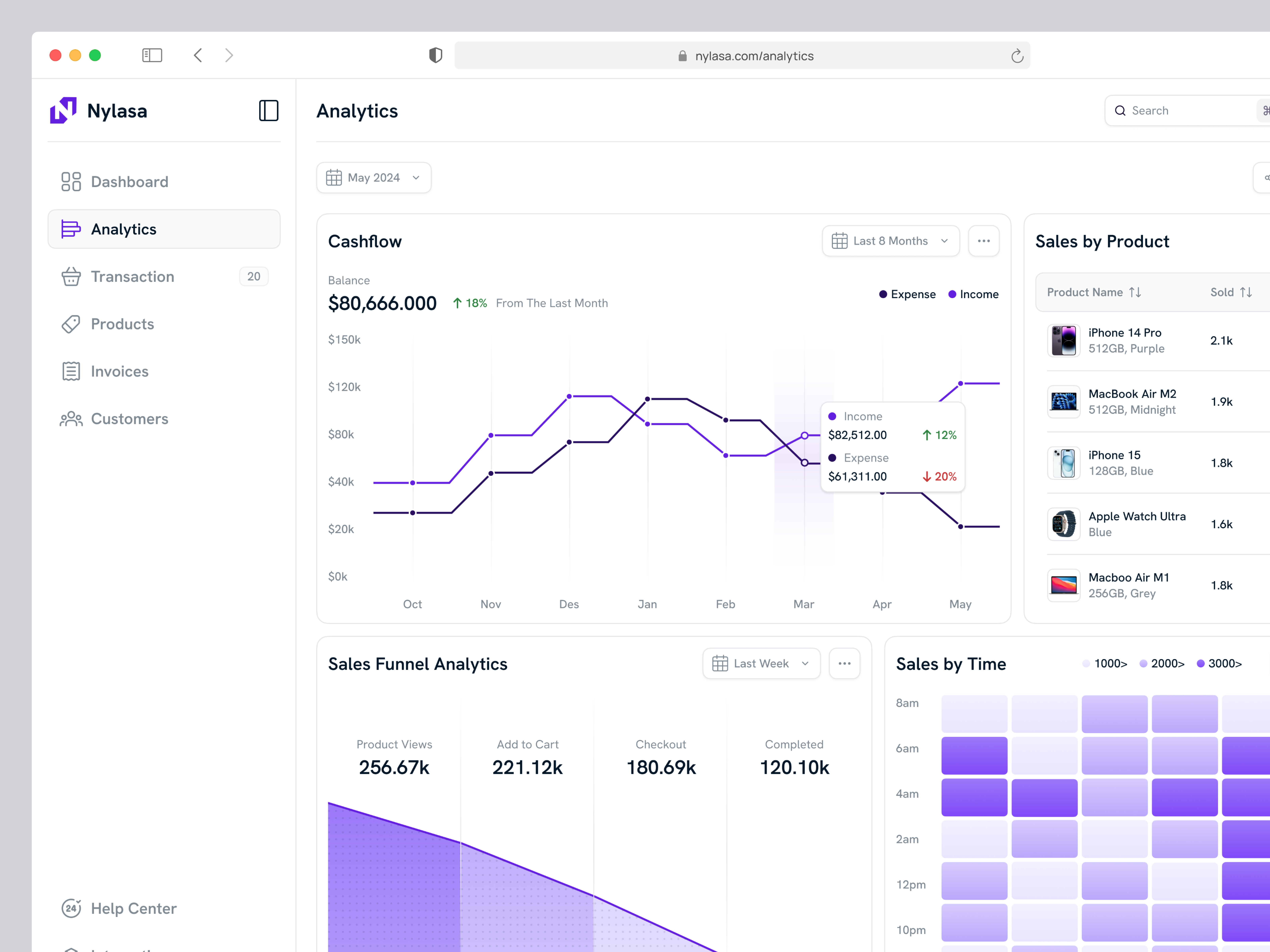 Nylasa - CRM Analytics Page analytics chart crm crm dashboard customer relationship dashboard marketing marketing dashboard product design saas sale sales sales management statistic table ui