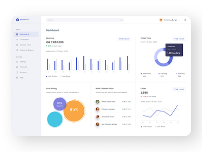 Seller Dashboard Design dasboard dashboarddesign design ecommerce figma seller sellerdasbord ui uidesign uiux ux