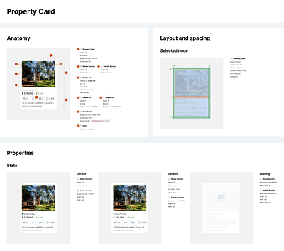 Property Card b2b b2c design system saas style guide ui ui kit ux