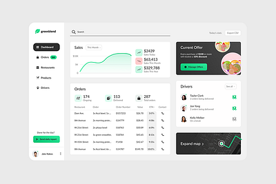 Web application Dashboard (GreenBlend) dashboard design saas web application