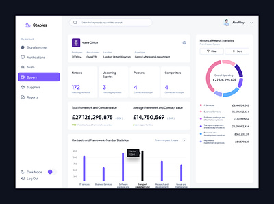 Staples - Buyers Dashboard SaaS dashboard data visualisation saas ui ux