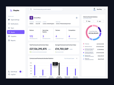 Staples - Buyers Dashboard SaaS dashboard data visualisation saas ui ux