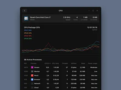 Monitor black clean graph minimal product system ui ux