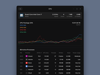 Monitor black clean graph minimal product system ui ux
