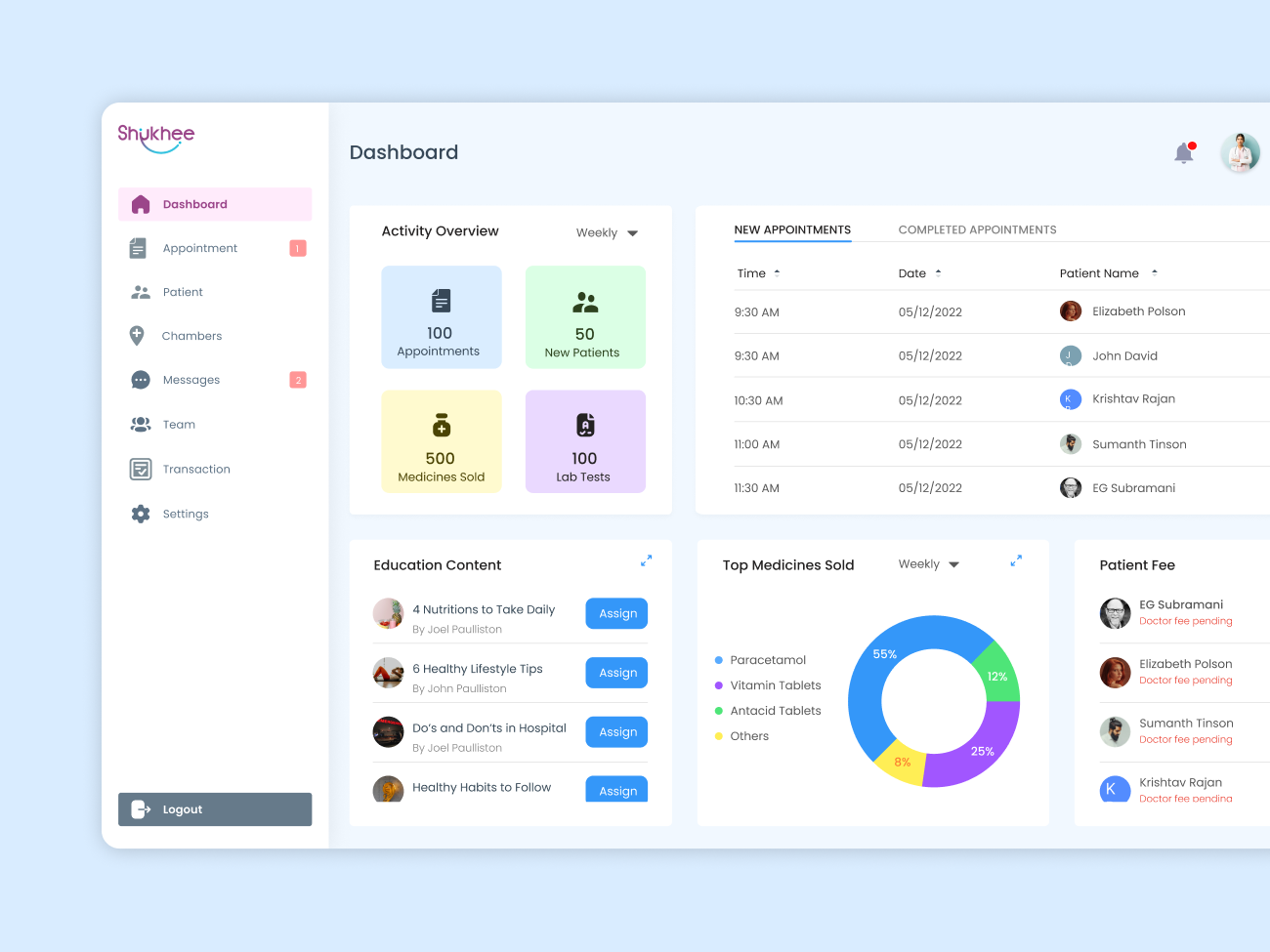 Doctor Dashboard-Shukhee by Mahedi Hasan on Dribbble