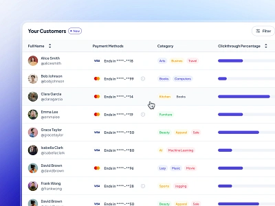 slothUI - World's Laziest Design System - Table Component UI clean design system figma design system figma ui kit gradient indigo interface design lazy minimal modern purple simple sloth soft table table design table interface table ui ui design ui kit