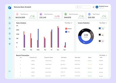 Sales Management Dashboard ui