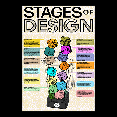 STAGES OF DESIGN - INFOGRAPHIC graphic design infographic screenprint