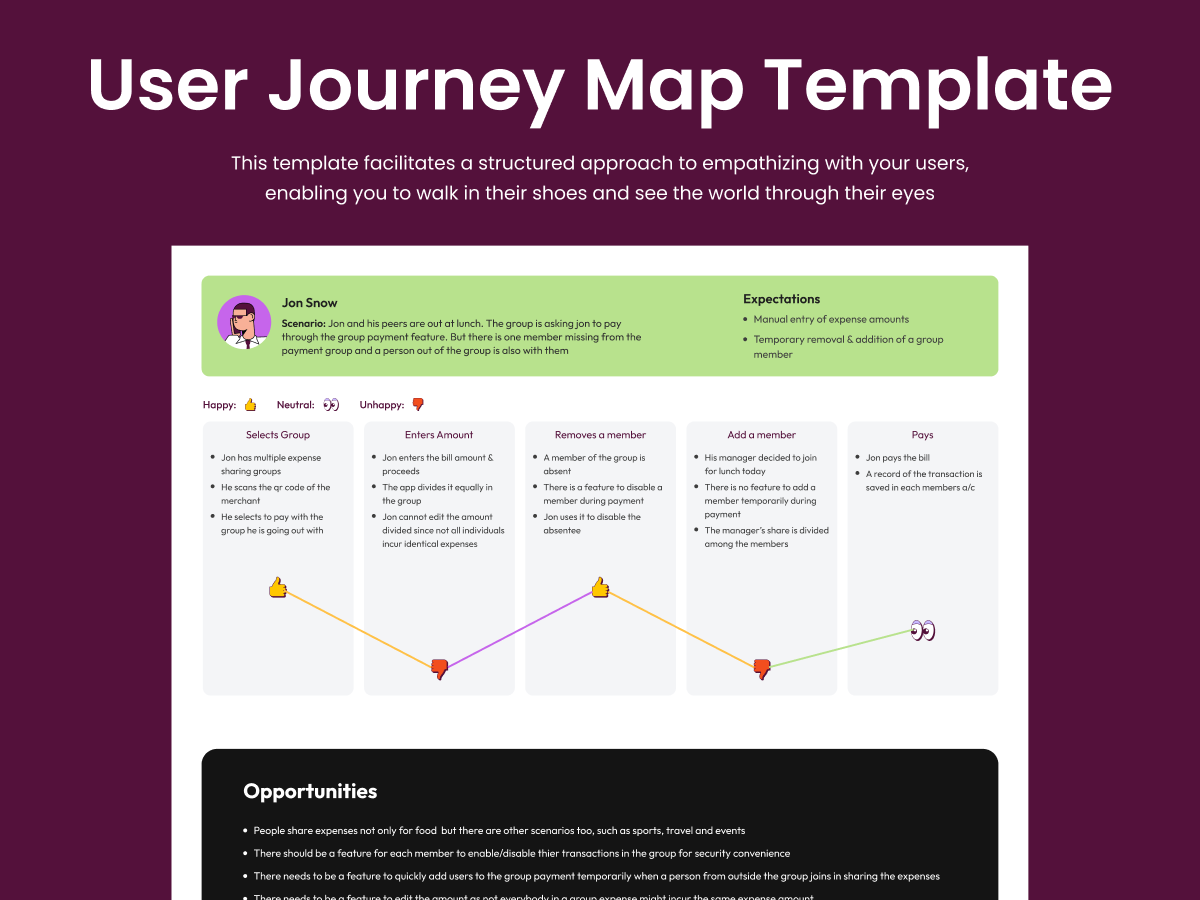 User Journey Mapping by Ayush Dangol on Dribbble