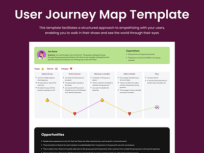 User Journey Mapping case studies product design ui user journey user research user testing users ux