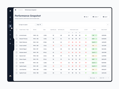 Student Management List dashboard interaction list student management student management list