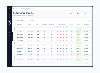 Student Management List dashboard interaction list student management student management list