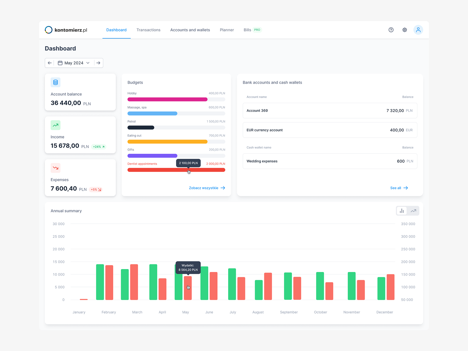Finance App Dashboard by Paulina Szałasz on Dribbble