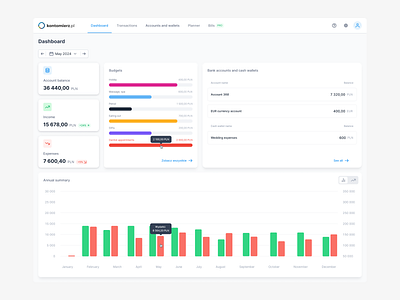 Finance App Dashboard budgets chart dashboard design finance interface pfm summary transactions ui ux web
