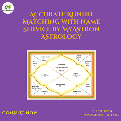 Accurate Kundli Matching with Name Service by MyAstron Astrology kundli matching myastron