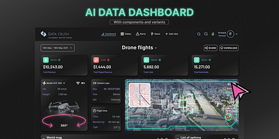 AI Dashboard Web App ai analytics branding charts dashboard design development figma graphic design graphs ui uiux