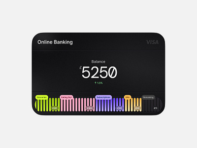 Spending Tracker 3d app app design bank colour crypto design freebie gradient ios shadow spending tracker ui widget
