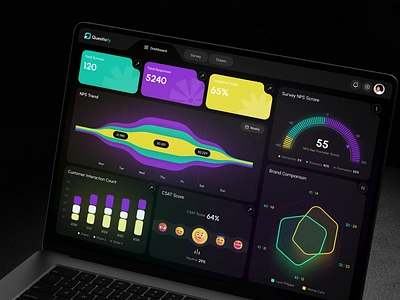 Questiofy - Survey Dashboard admin panel artificial intelligence data project management saas stats survey survey dashboard ui ui design uiux concept web design