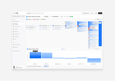 Climate tech dashboard app app climate dashboard product design ux