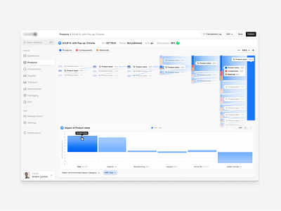 Climate tech dashboard app app climate dashboard product design ux