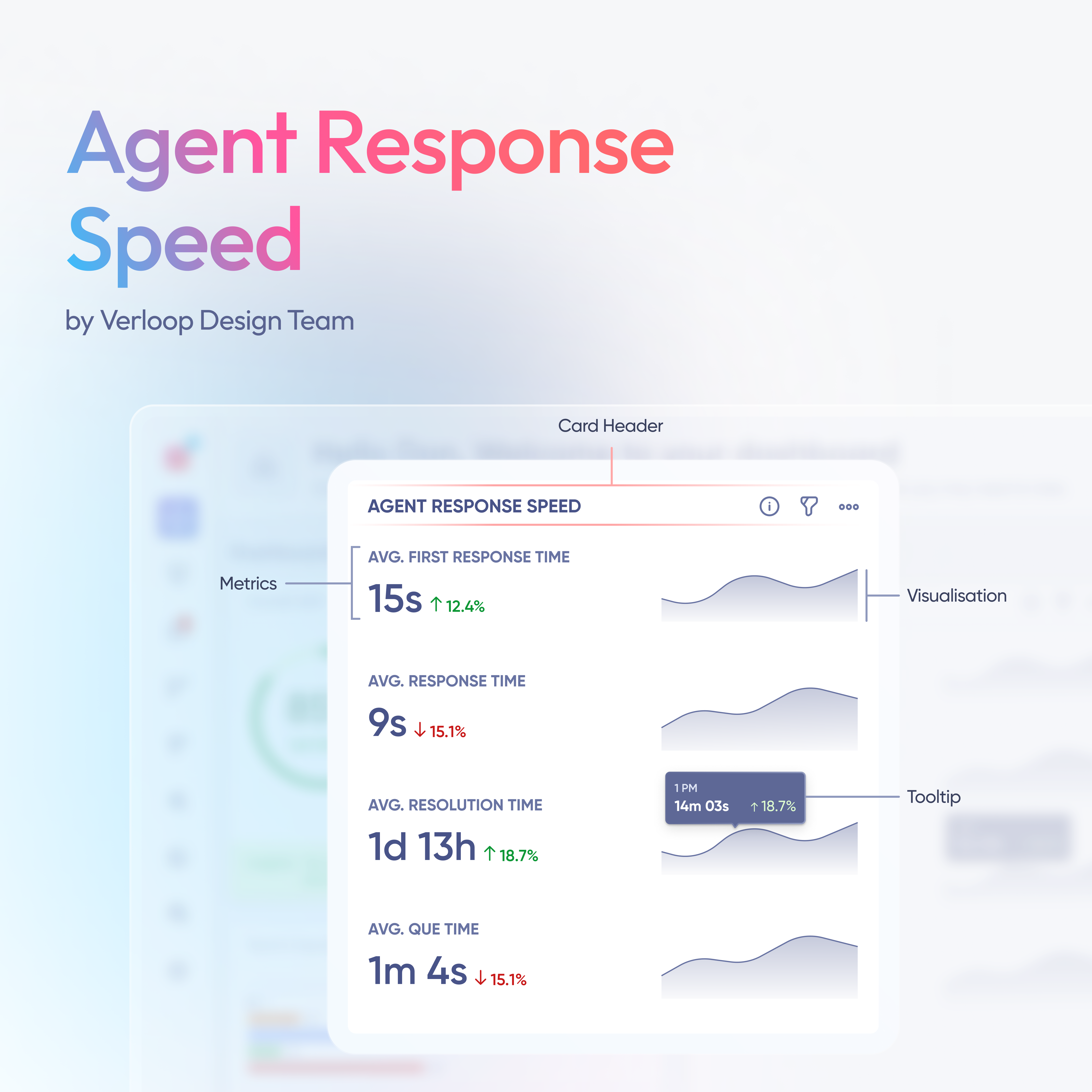 Agent Response Speed agent ai ui ux widget