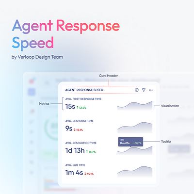 Agent Response Speed agent ai ui ux widget