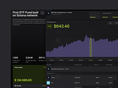 DTF Fund portfolio details balance blockchain dashboard etf finances floating graph money account money spent n26 portfolio revolut sp500 transactions transparent ui wise