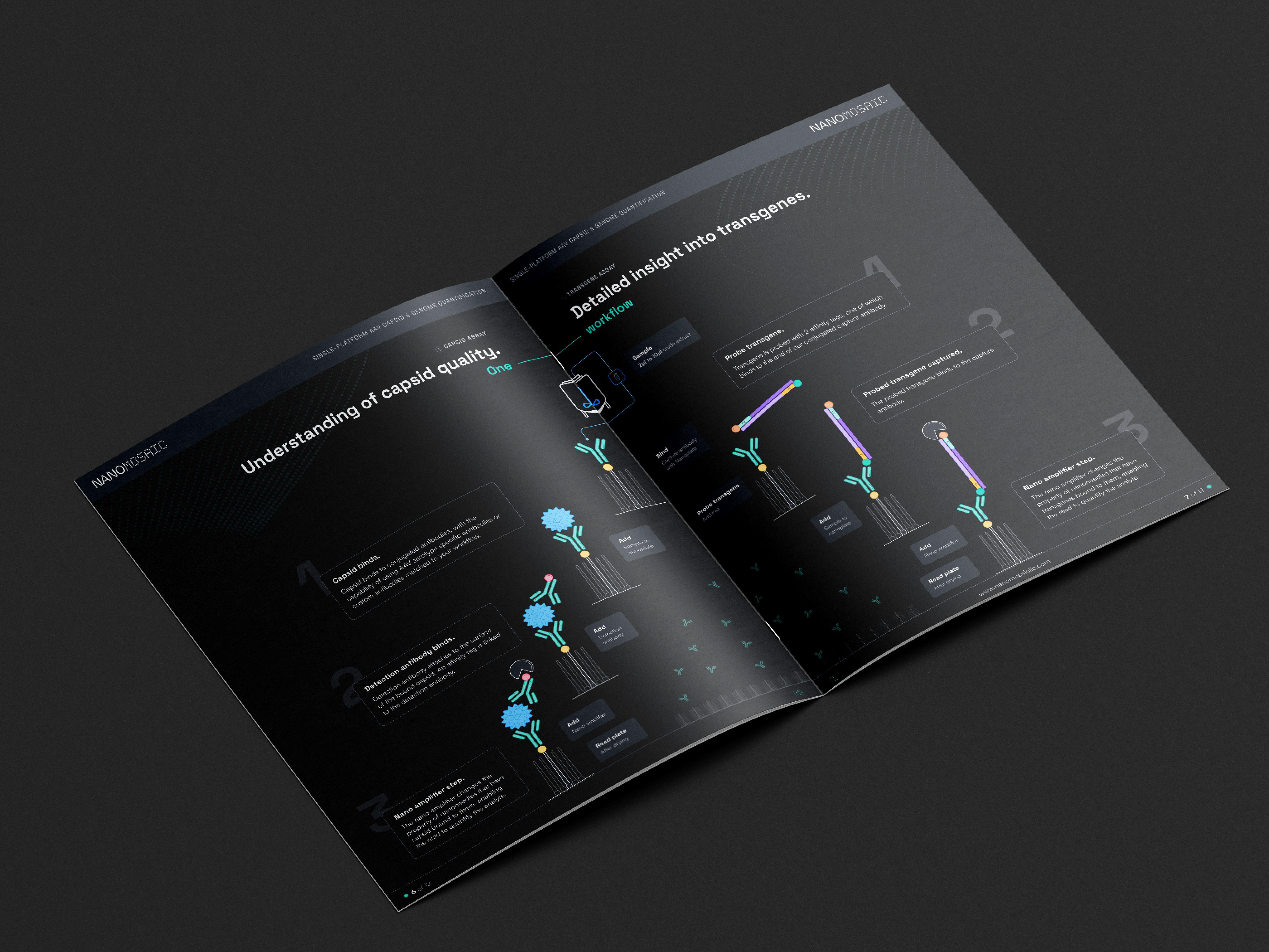 Sales Brochure Design NanoMosaic brochure catalog clean darkmode graphic design illustration illustrations letter line minimal nano print sales tech technology vibrant