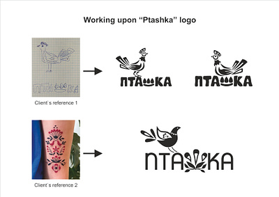 Logo Ptashka graphic design logo smm